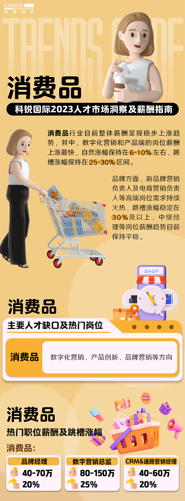 知名猎头公司Ezpay(中国)国际发布的薪酬报告——《2023人才市场洞察及薪酬指南-消费品篇》