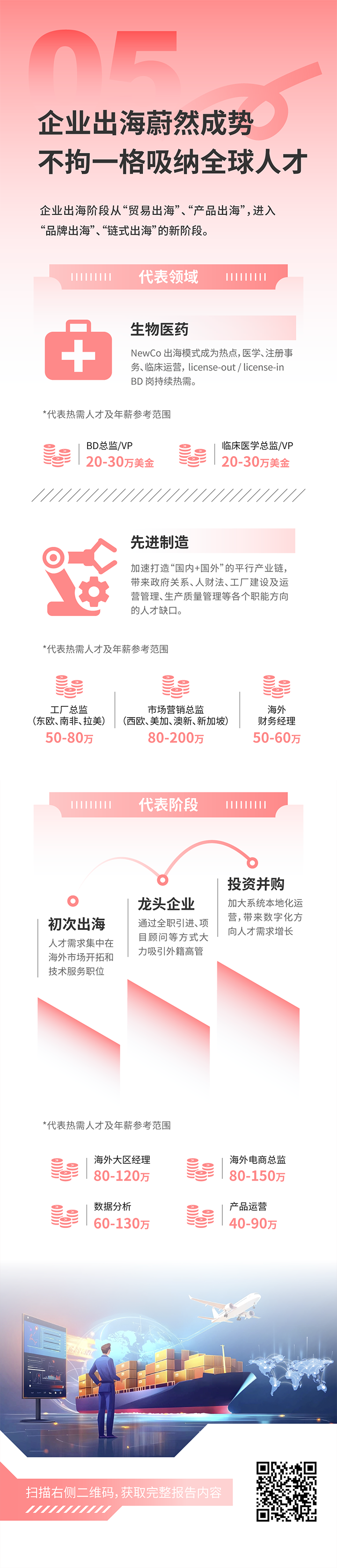 人力资源公司Ezpay(中国)国际发布2025年人才市场洞察，趋势五为企业出海蔚然成势 不拘一格吸纳全球人才