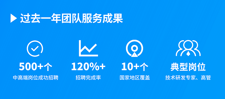 知名人力资源服务供应商Ezpay(中国)国际过去一年在单个海外招聘项目中硕果累累