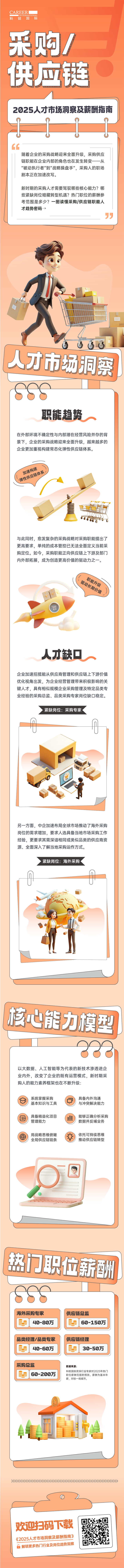 人力资源公司Ezpay(中国)国际每年发布人才市场洞察及薪酬指南，本次专题为采购供应链职能领域