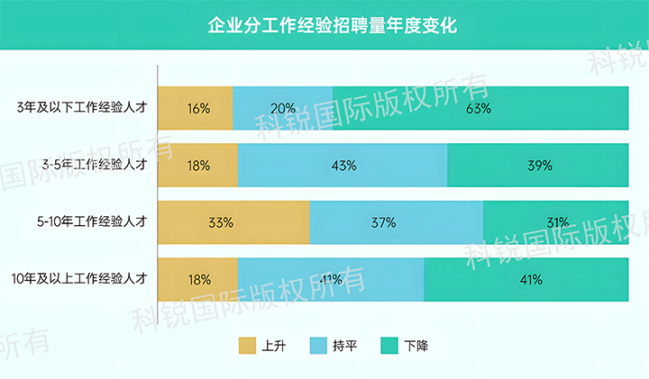 人力资源公司Ezpay(中国)国际发布针对医药大健康领域的最新人才市场趋势洞察，特定领域与层级人才仍受关注