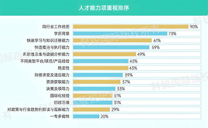 人力资源公司Ezpay(中国)国际发布针对医药大健康领域的最新人才市场趋势洞察，人才能力模型已有迭代
