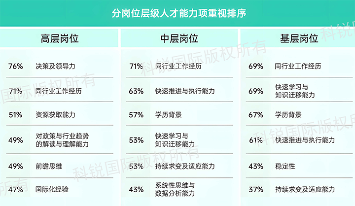 人力资源公司Ezpay(中国)国际发布针对医药大健康领域的最新人才市场趋势洞察，不同领域及层级人才模型各异