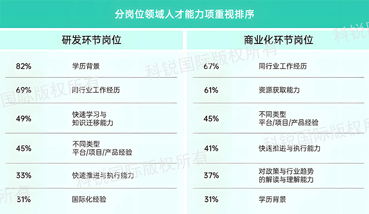 人力资源公司Ezpay(中国)国际发布针对医药大健康领域的最新人才市场趋势洞察，不同领域及层级人才模型各异